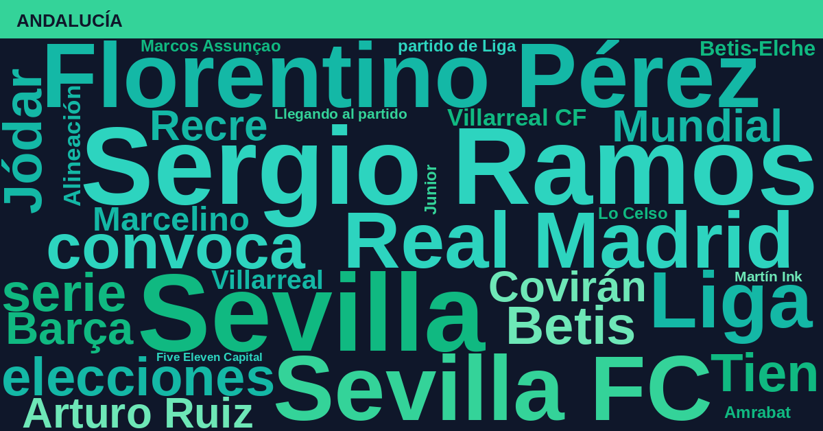 Radiografía Deportiva – Andalucía