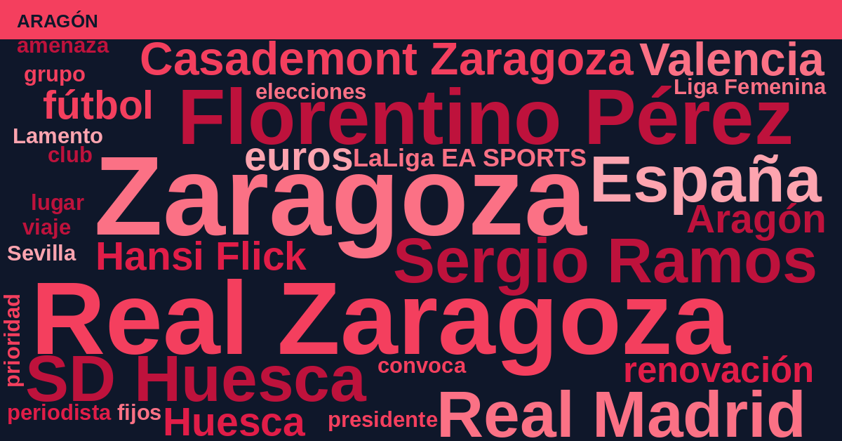Radiografía Deportiva – Aragón