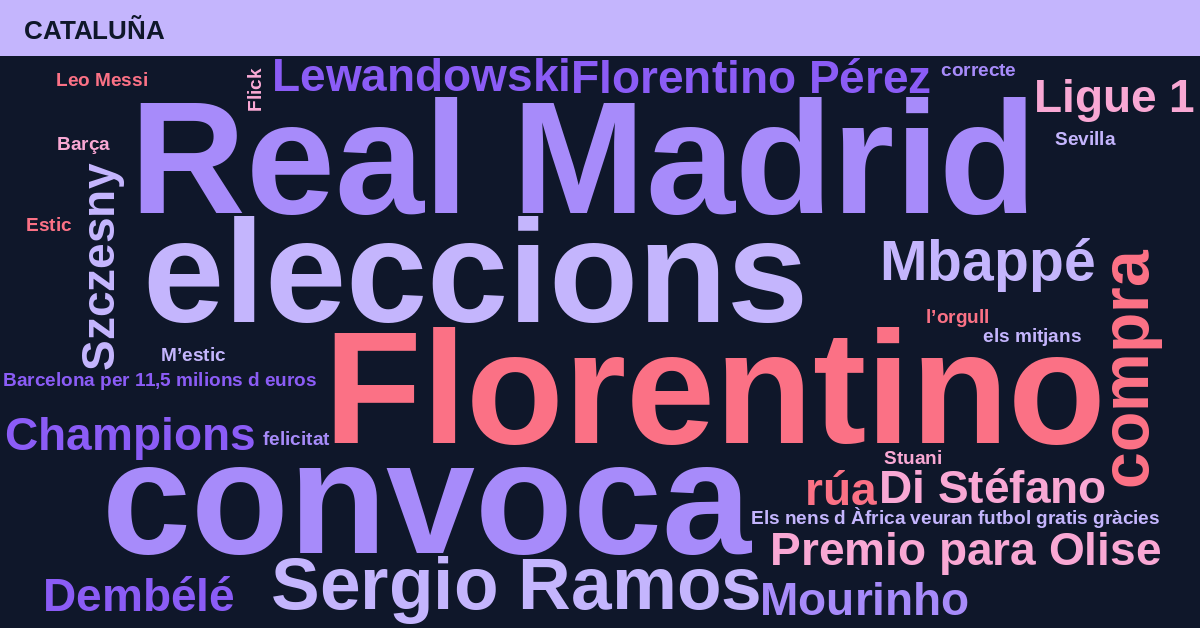 Radiografía Deportiva – Cataluña