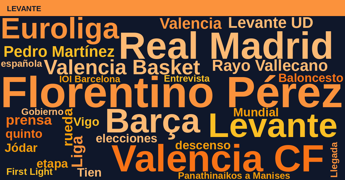 Radiografía Deportiva – Levante