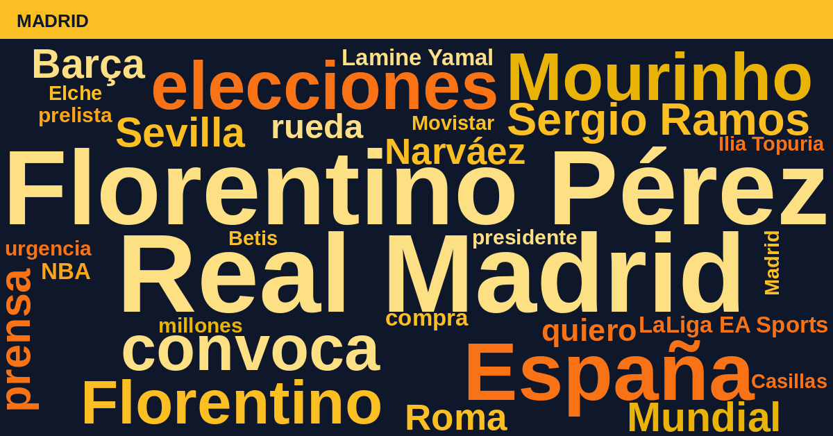 Radiografía Deportiva – Madrid