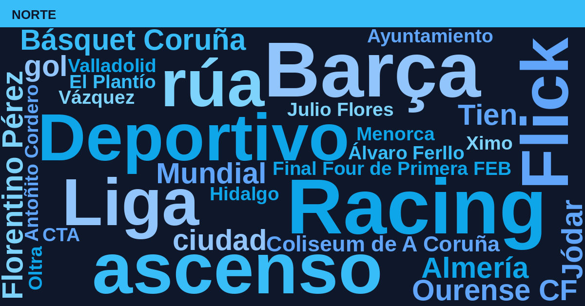 Radiografía Deportiva – Norte