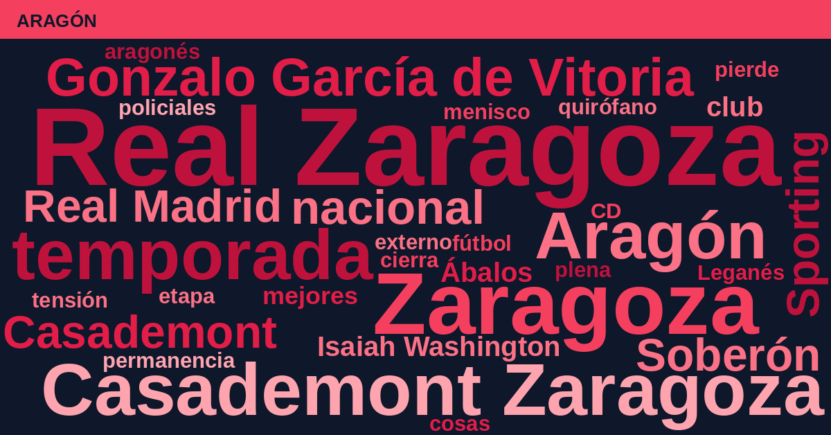 Radiografía Deportiva – Aragón