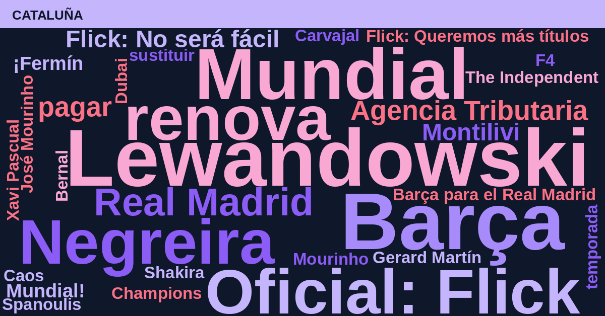 Radiografía Deportiva – Cataluña