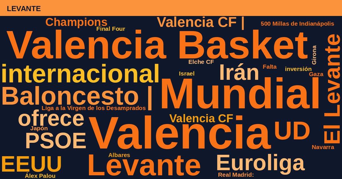 Radiografía Deportiva – Levante