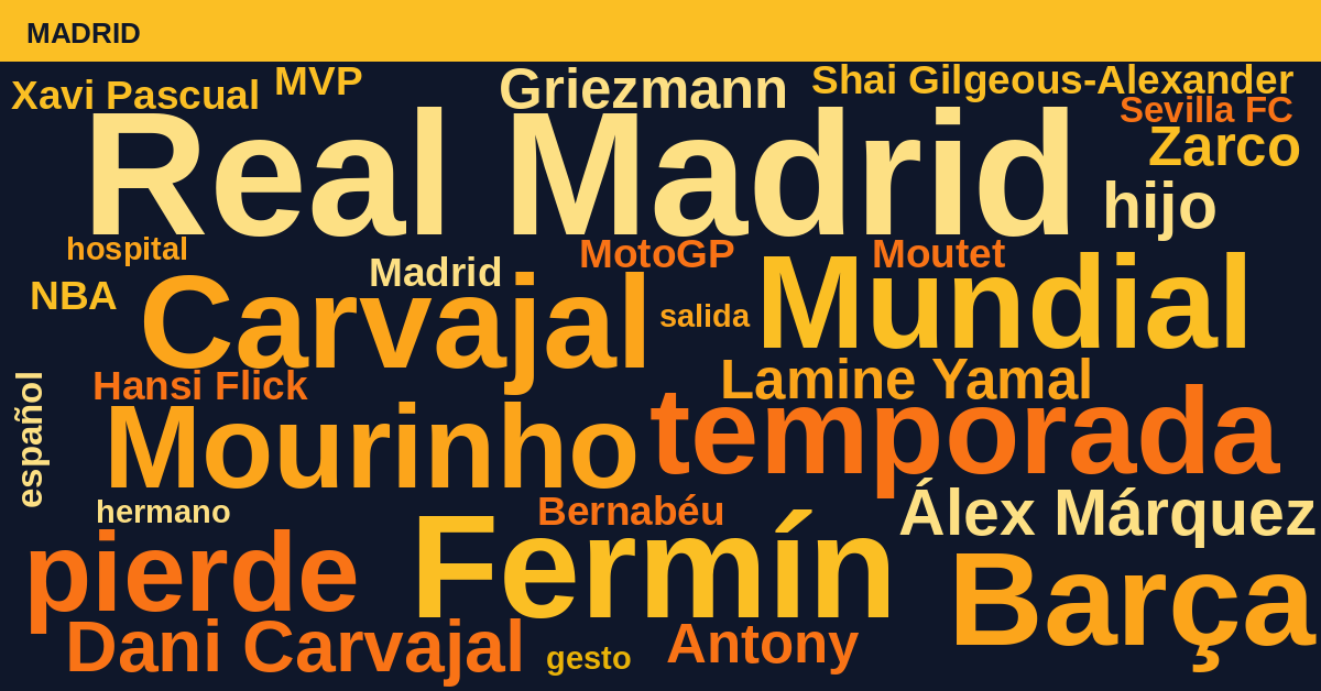 Radiografía Deportiva – Madrid