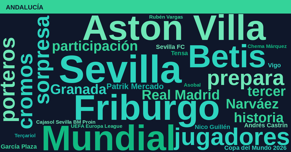 Radiografía Deportiva – Andalucía