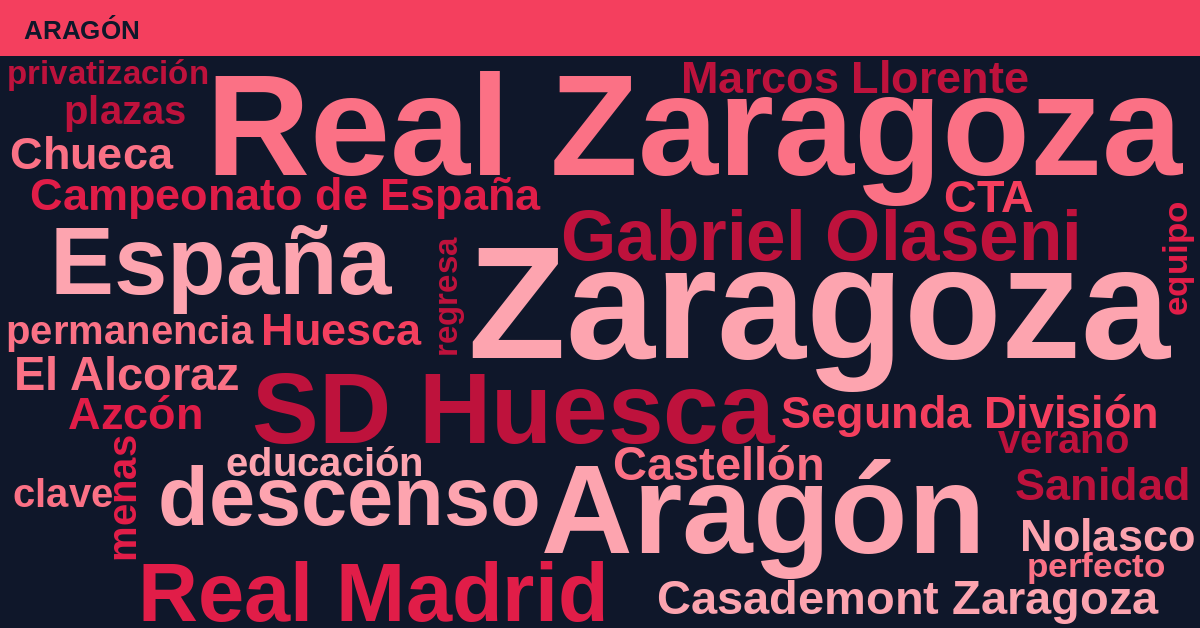 Radiografía Deportiva – Aragón
