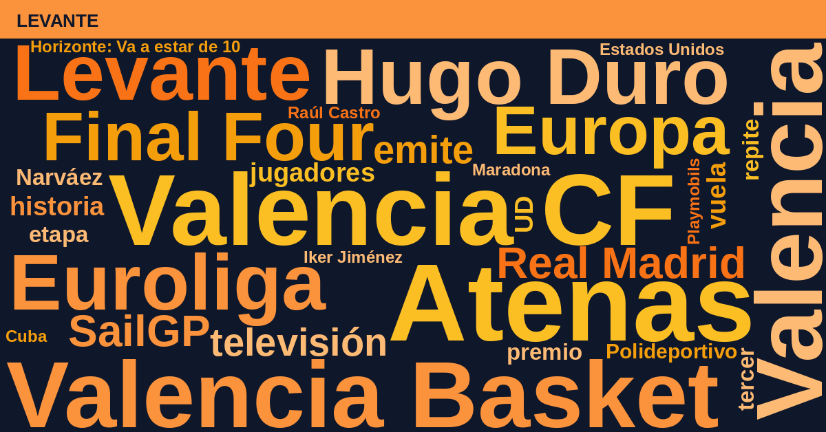 Radiografía Deportiva – Levante