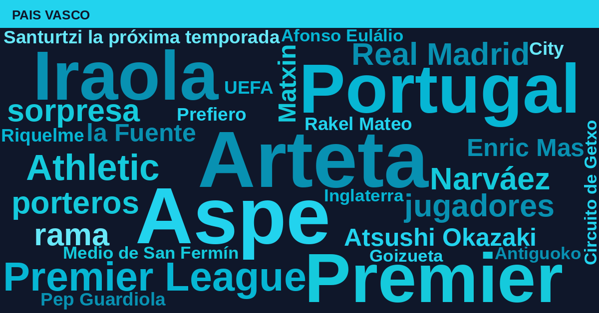 Radiografía Deportiva – País Vasco