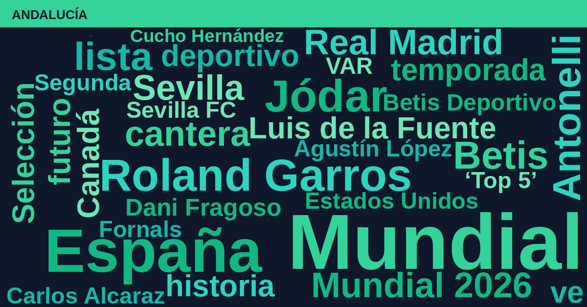 Radiografía Deportiva – Andalucía
