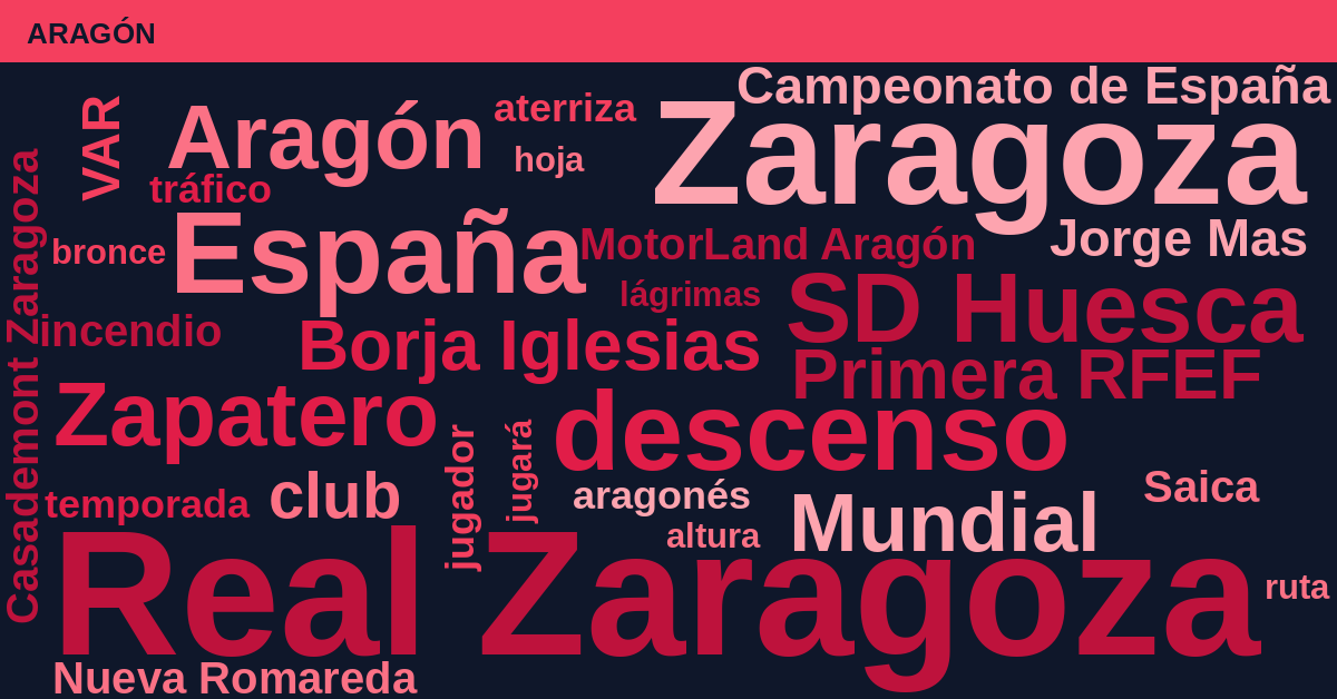 Radiografía Deportiva – Aragón