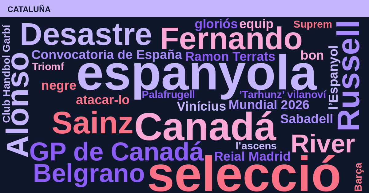 Radiografía Deportiva – Cataluña