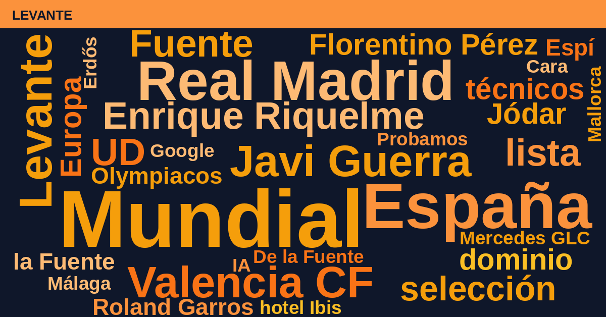 Radiografía Deportiva – Levante