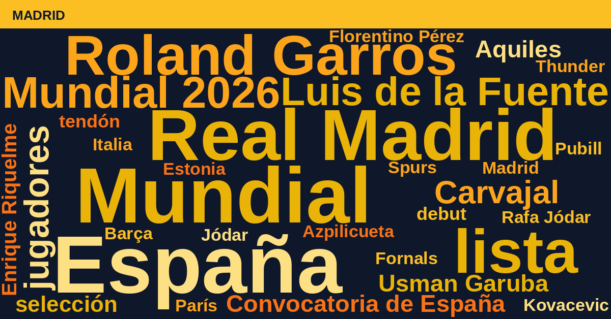 Radiografía Deportiva – Madrid