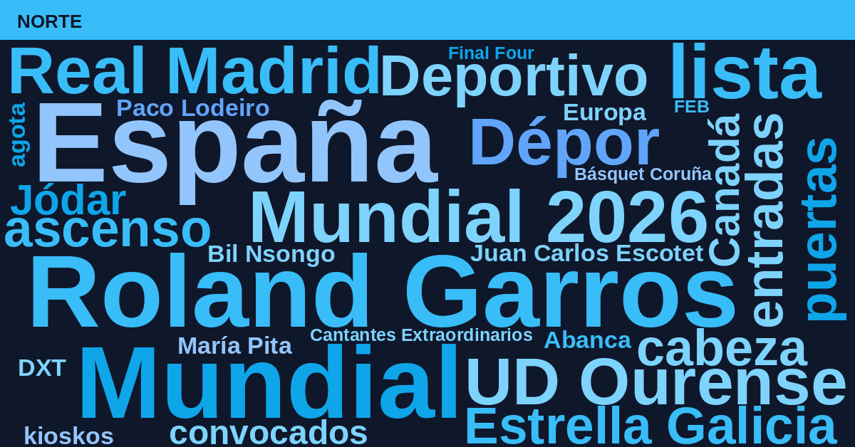 Radiografía Deportiva – Norte