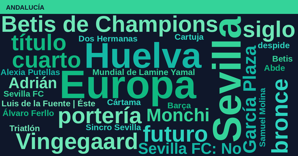 Radiografía Deportiva – Andalucía