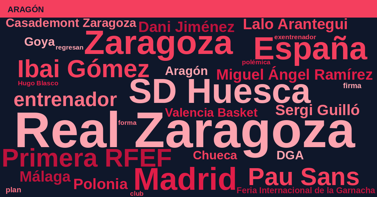 Radiografía Deportiva – Aragón