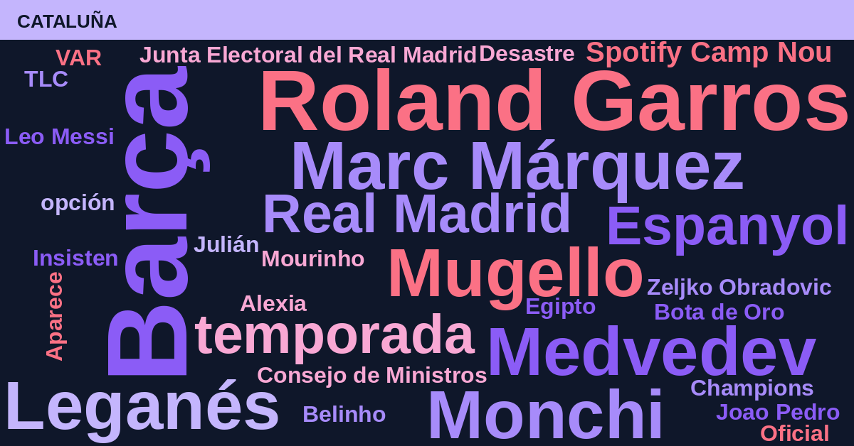Radiografía Deportiva – Cataluña