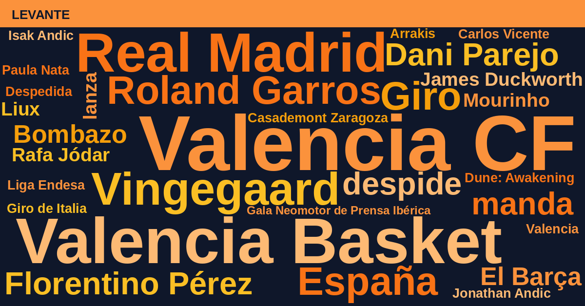 Radiografía Deportiva – Levante