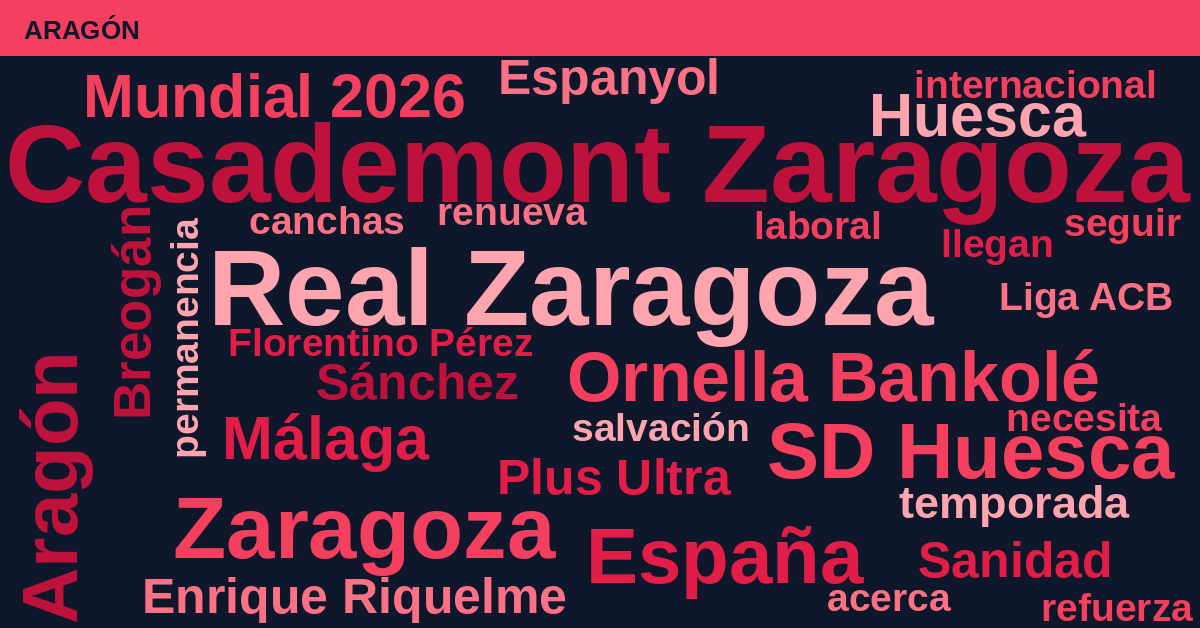 Radiografía Deportiva – Aragón