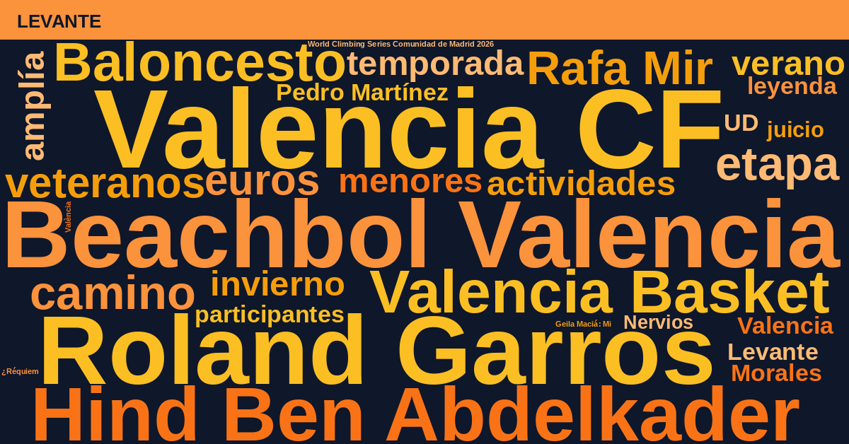 Radiografía Deportiva – Levante