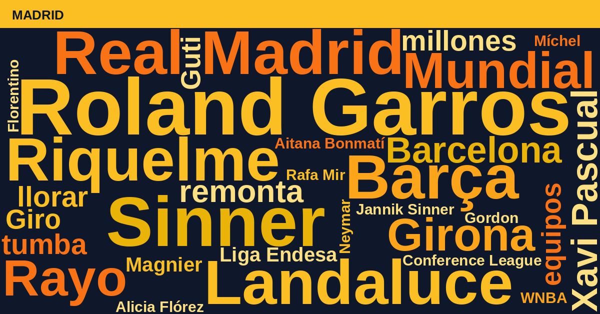 Radiografía Deportiva – Madrid