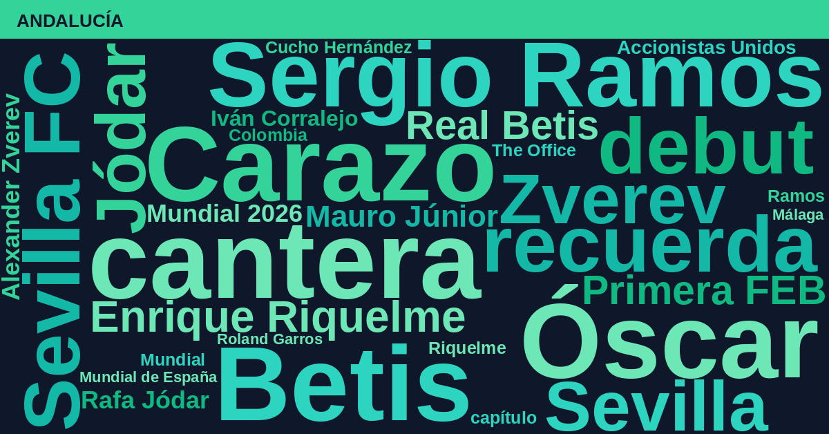 Radiografía Deportiva – Andalucía