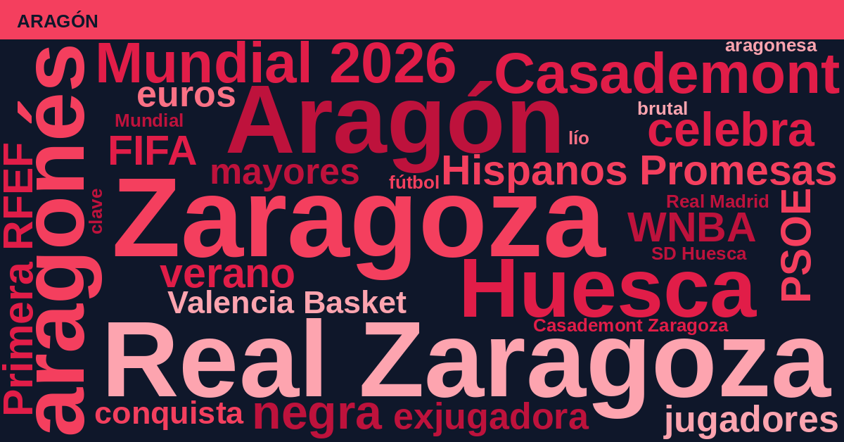 Radiografía Deportiva – Aragón