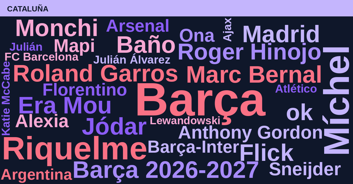 Radiografía Deportiva – Cataluña