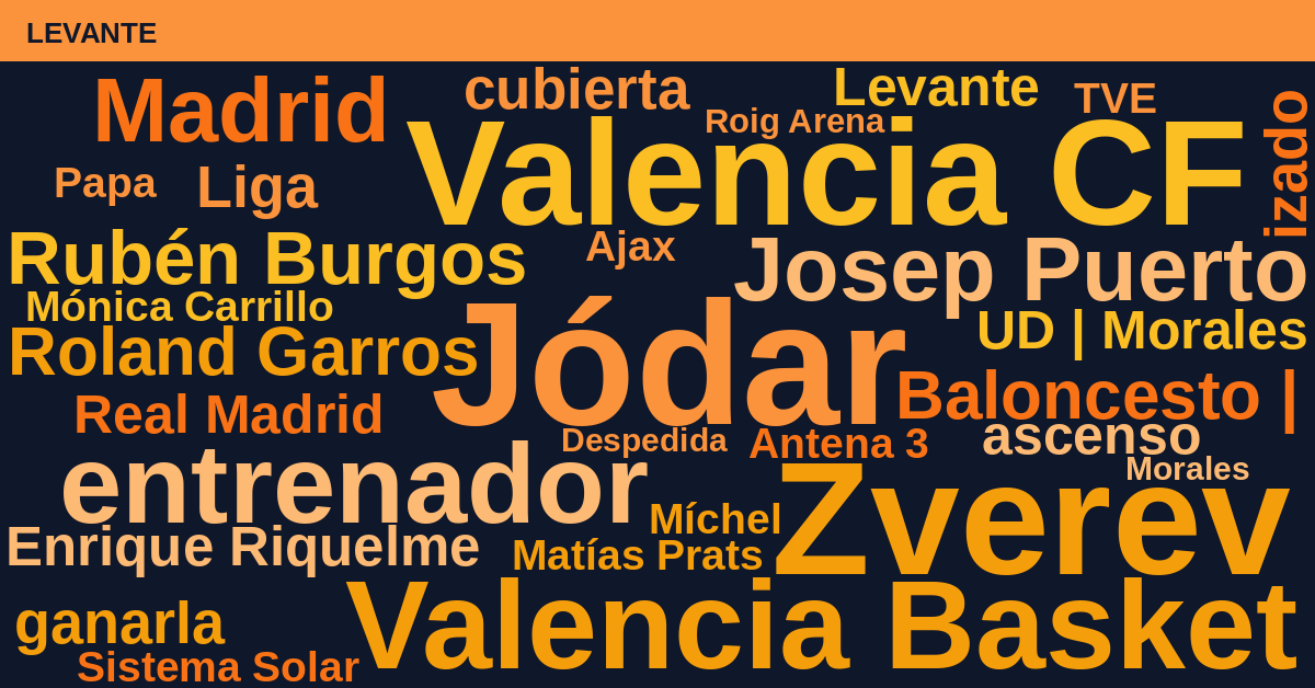 Radiografía Deportiva – Levante