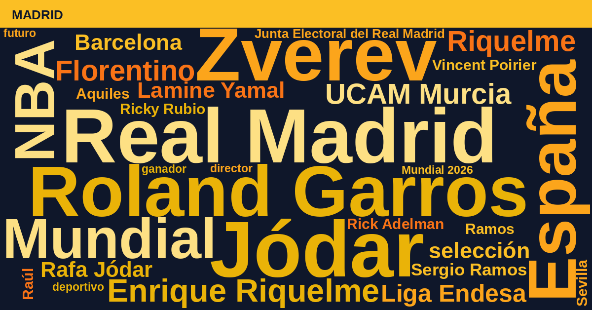 Radiografía Deportiva – Madrid