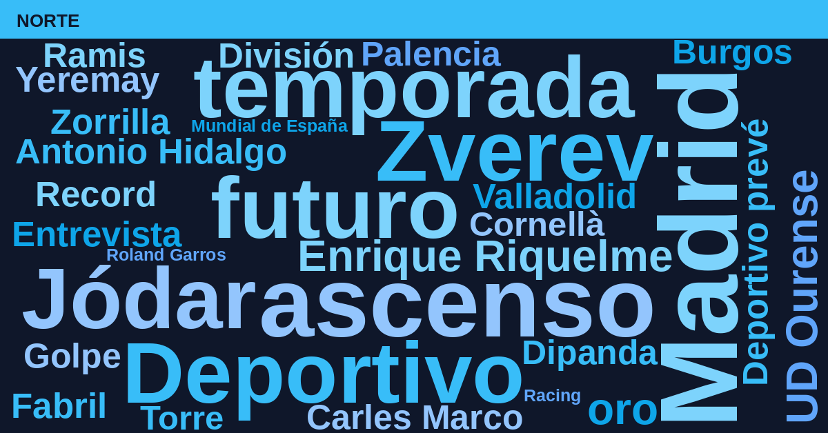 Radiografía Deportiva – Norte