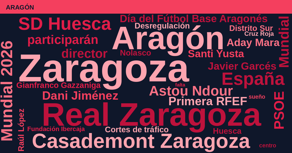 Radiografía Deportiva – Aragón
