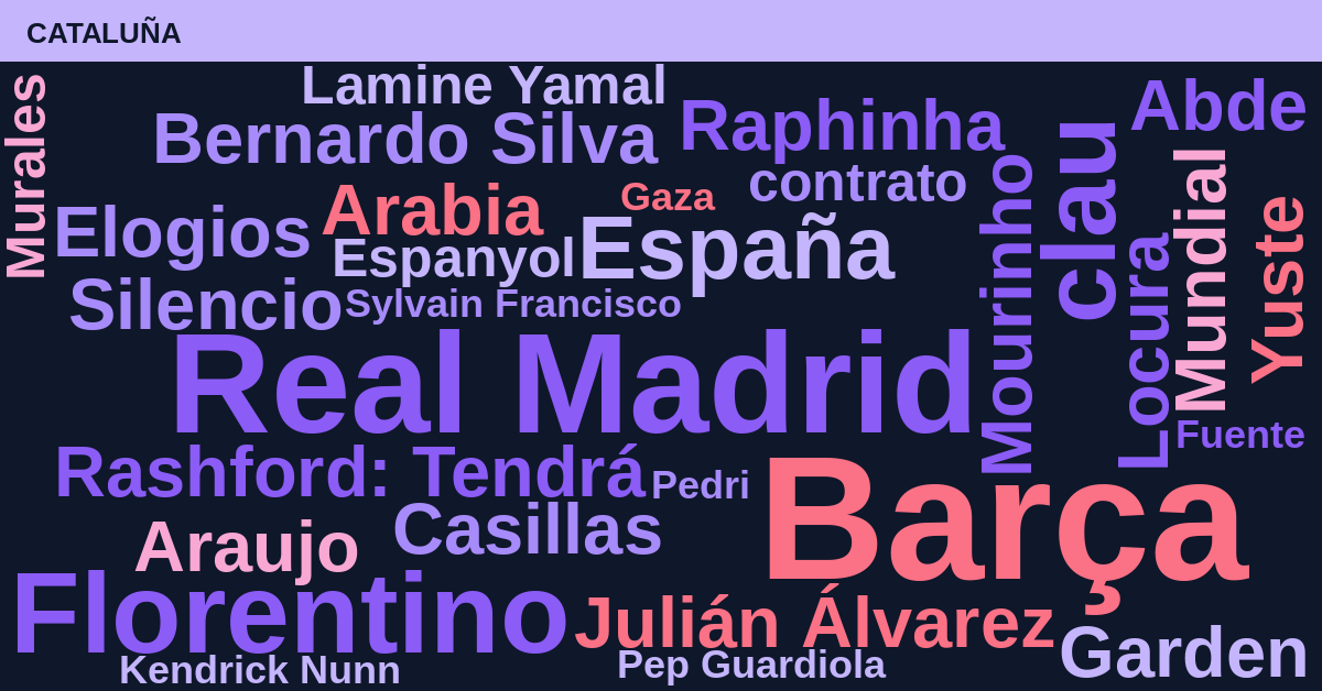 Radiografía Deportiva – Cataluña