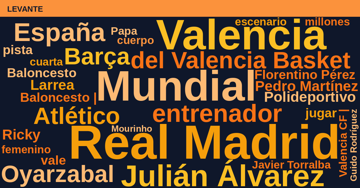 Radiografía Deportiva – Levante