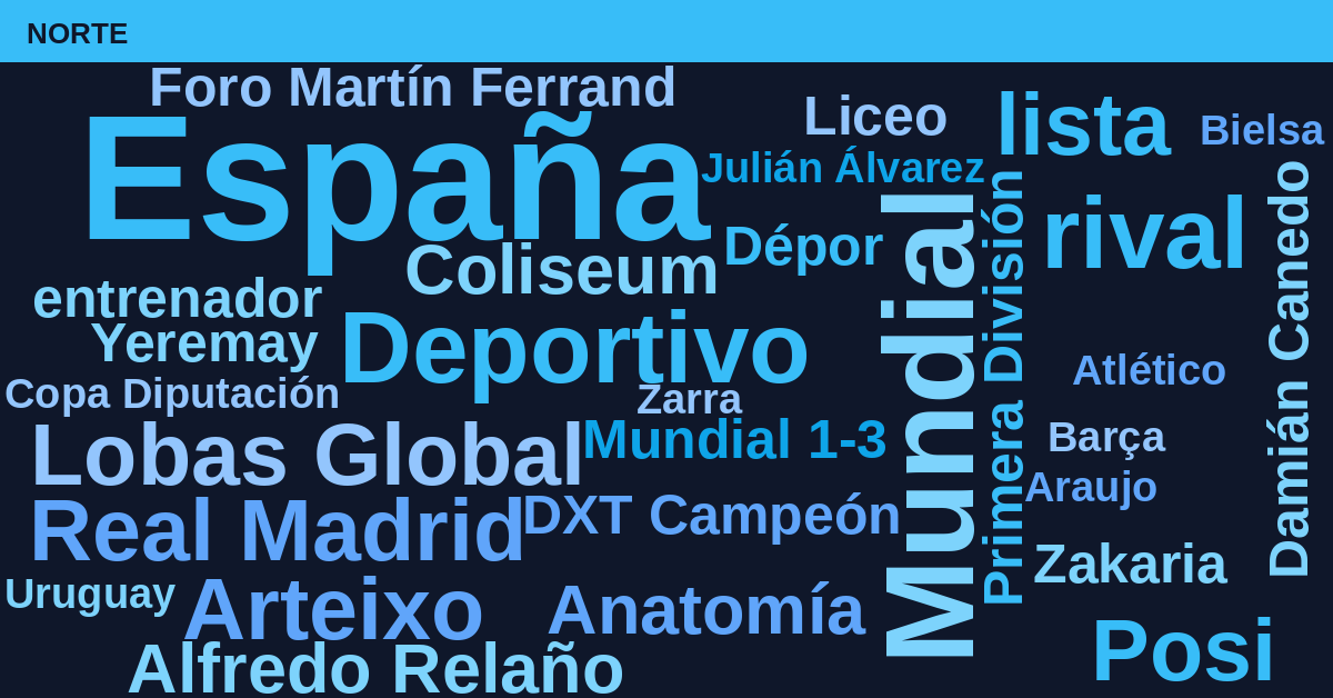Radiografía Deportiva – Norte