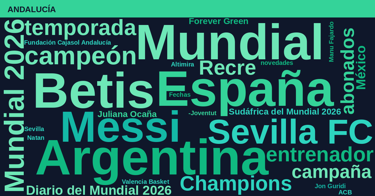 Radiografía Deportiva – Andalucía