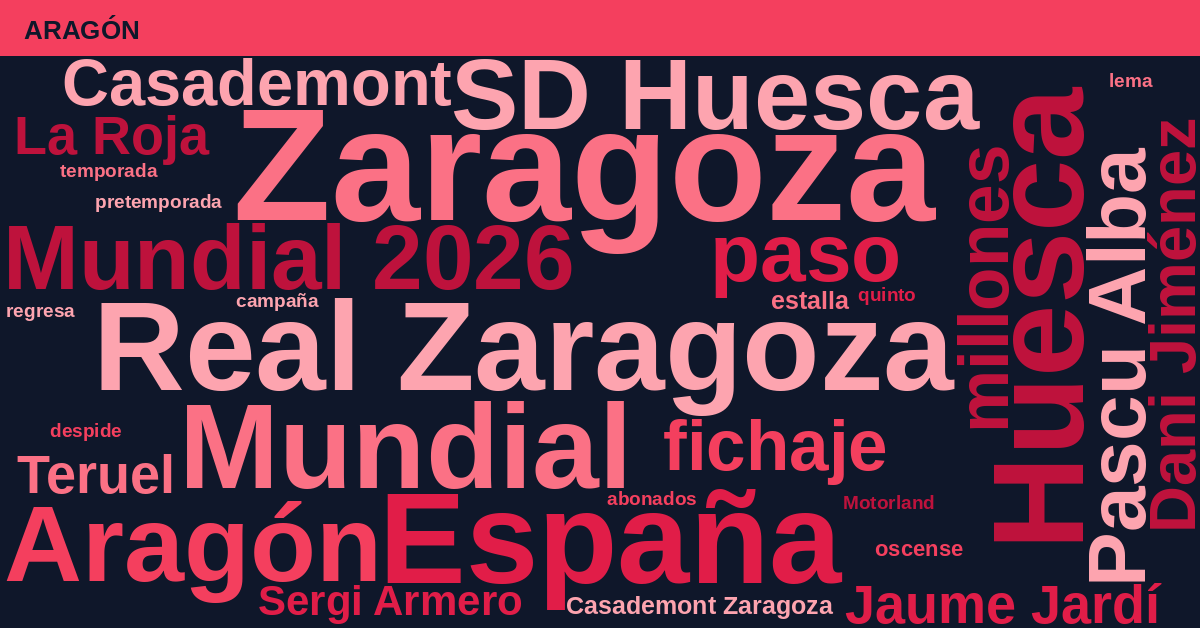 Radiografía Deportiva – Aragón