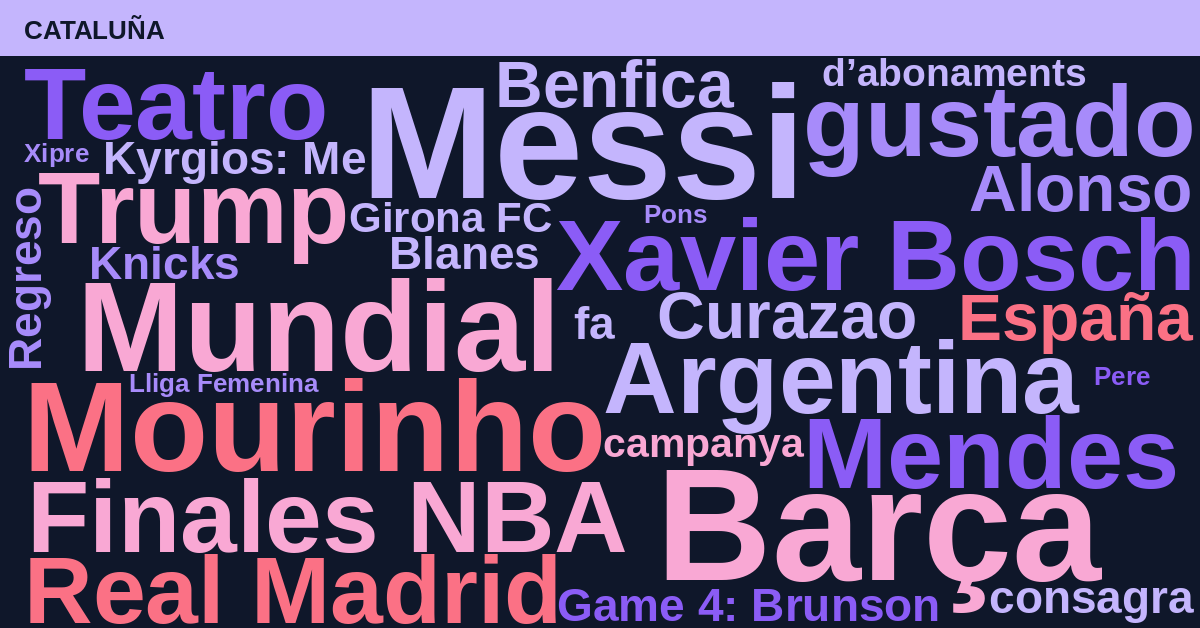 Radiografía Deportiva – Cataluña