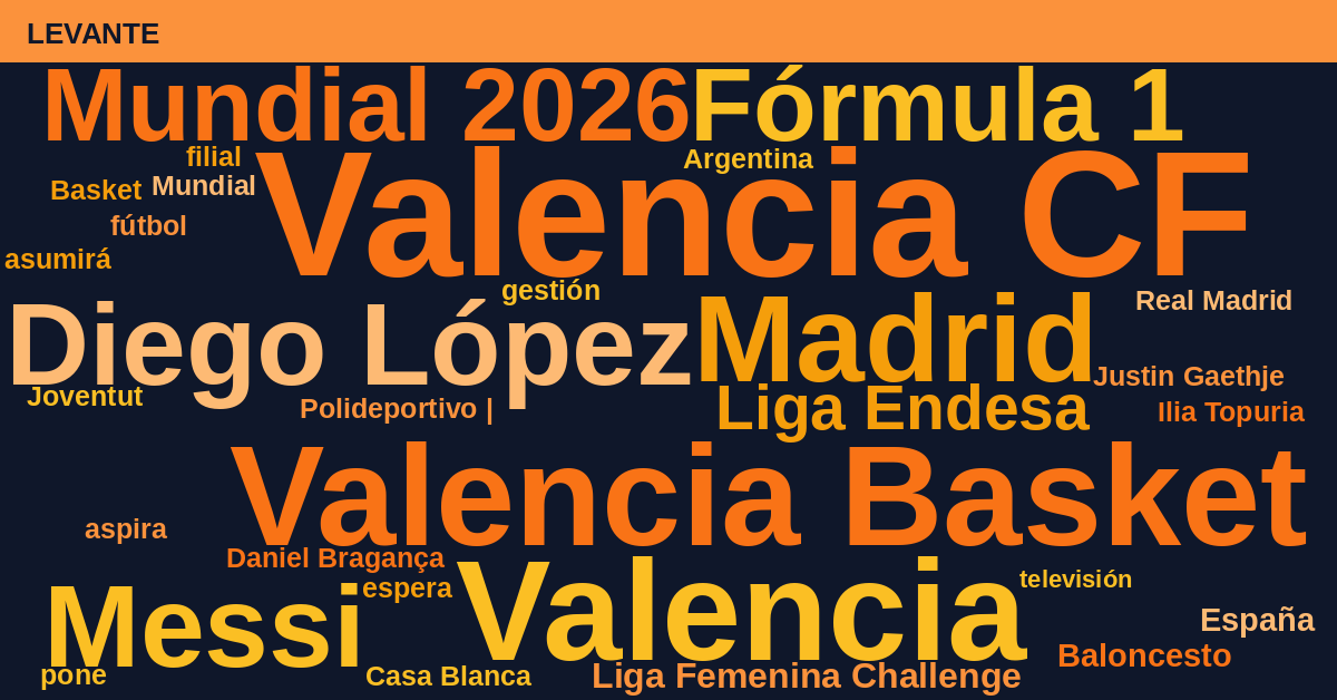 Radiografía Deportiva – Levante