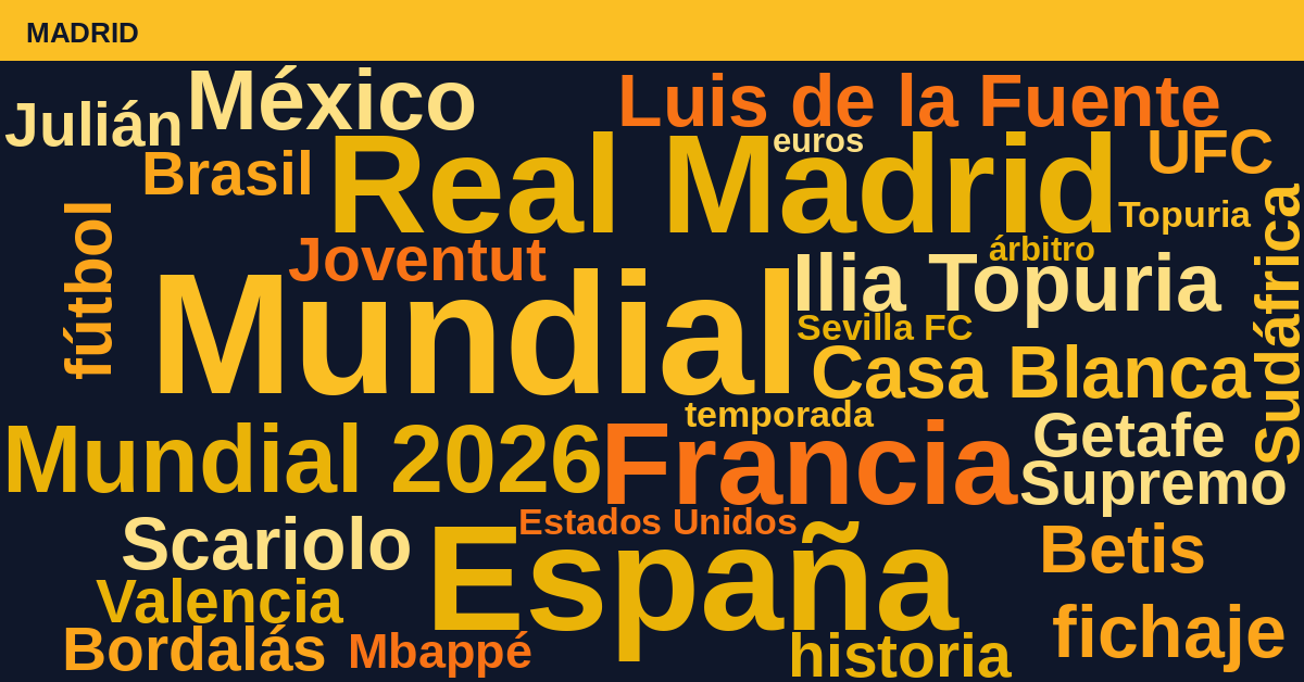 Radiografía Deportiva – Madrid