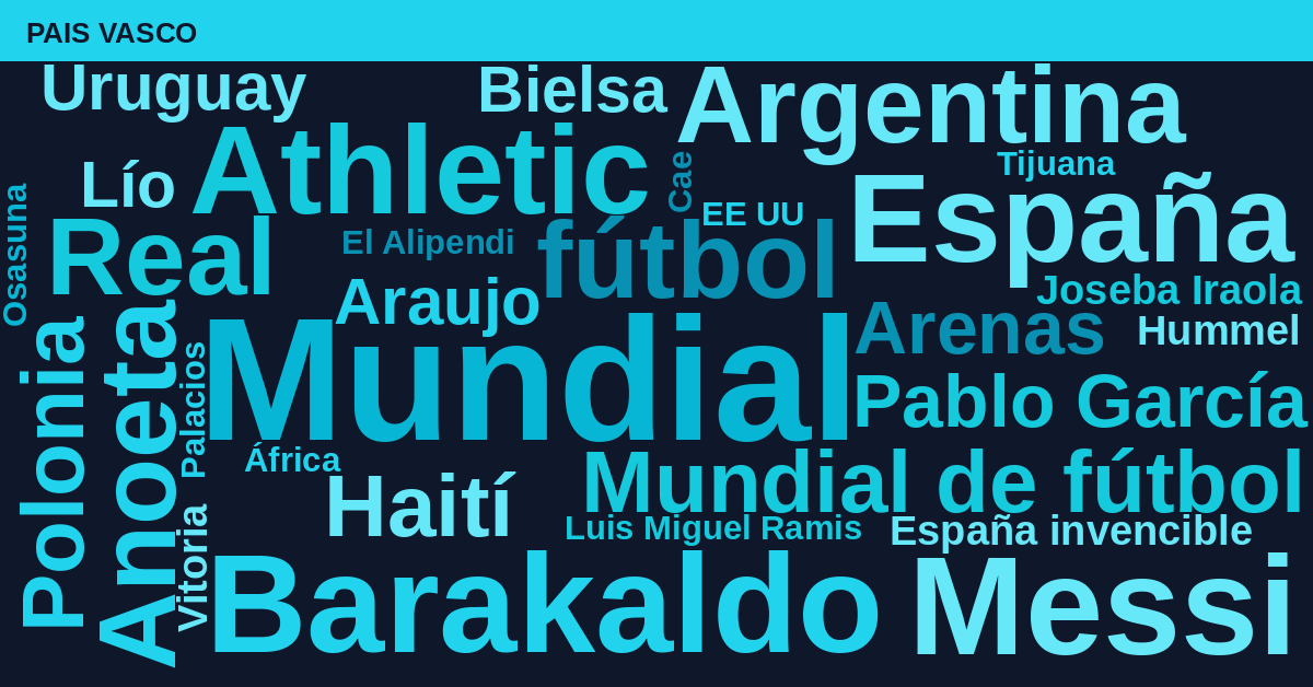 Radiografía Deportiva – País Vasco