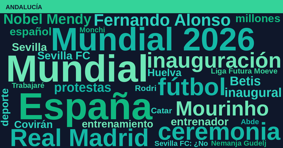 Radiografía Deportiva – Andalucía