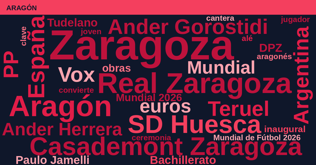 Radiografía Deportiva – Aragón