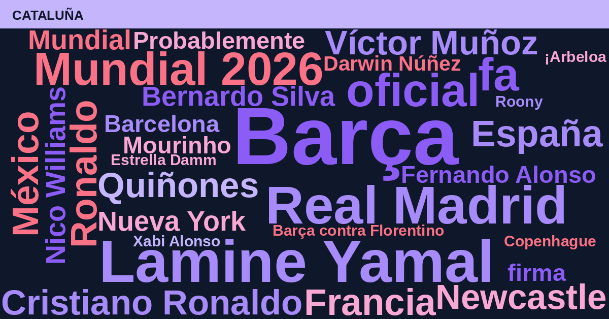 Radiografía Deportiva – Cataluña