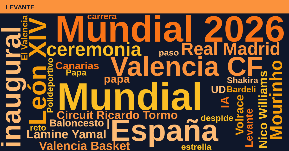 Radiografía Deportiva – Levante