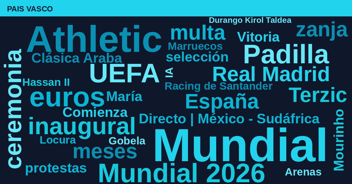 Radiografía Deportiva – País Vasco