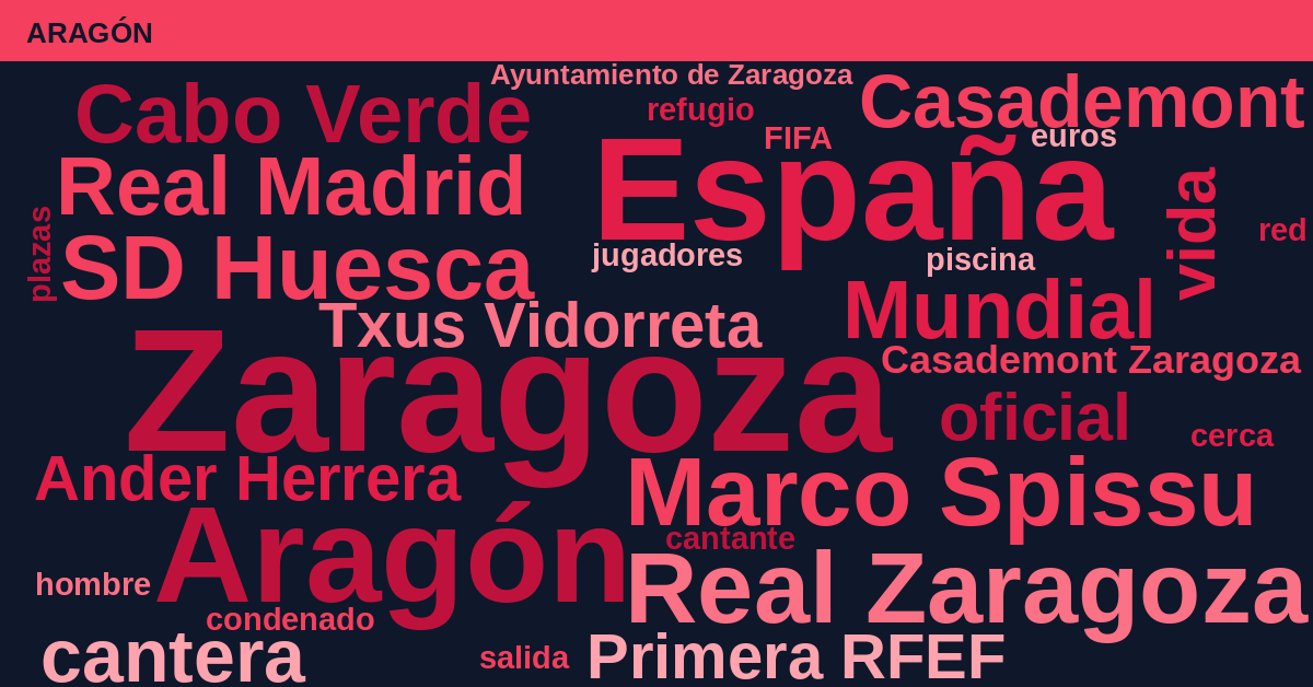 Radiografía Deportiva – Aragón