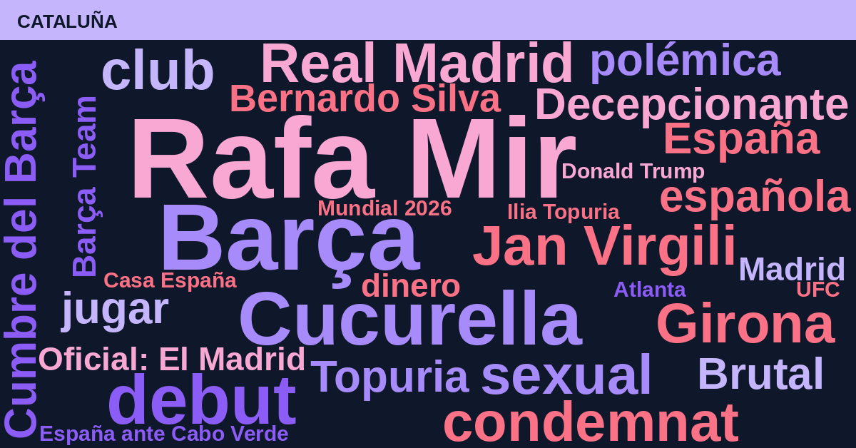 Radiografía Deportiva – Cataluña